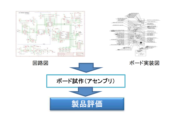 回路図・ボード実装図