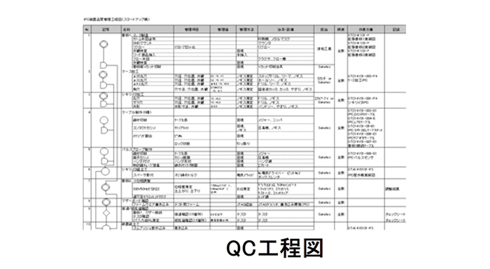 QC工程図