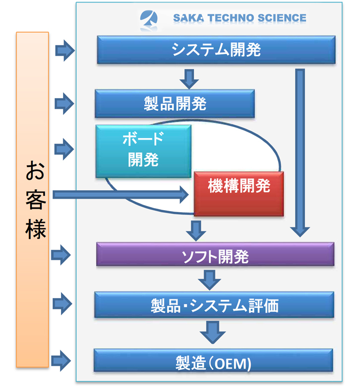 事業内容