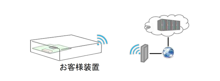 ホームネットワーク構成