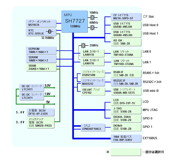 GEB302構成図